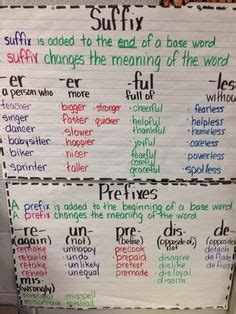 This anchor chart features the most common affixes! 1000+ images about Prefix and Suffix on Pinterest ...