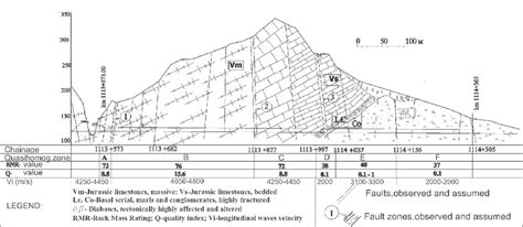 Simplified Engineering Geological Section Of Tunnel 1 Download