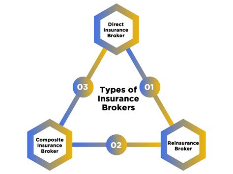 However, with insurance brokers, the fee is usually paid in the form of commission from the insurer neither insurance consultants nor insurance brokers are insurance companies and no risks are. Insurance Broker License, Broker Registration Online, Fees ...