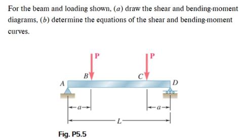 For The Beam And Loading Shown A Draw Shear Bending Moment Diagrams B