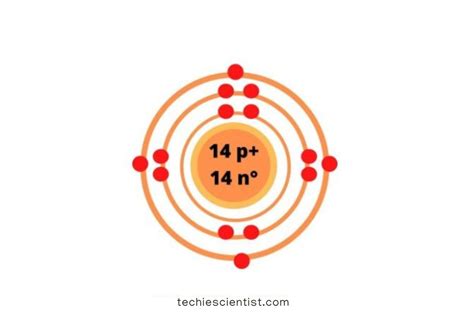 Silicon Bohr Model Diagram Steps To Draw Techiescientist