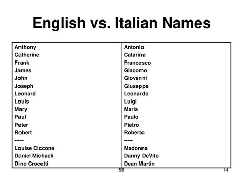 Italian To English
