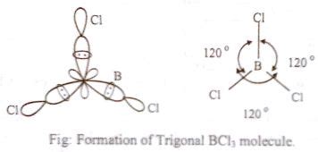 Describe Formation And Structure Of Boron Trichloride By Hybridization