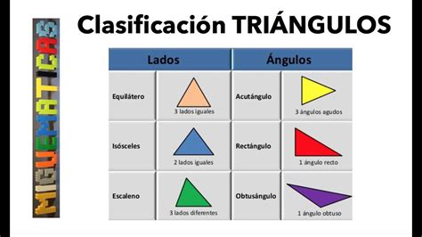 Clasificación De Triángulos En 2020 Clasificacion De Triangulos