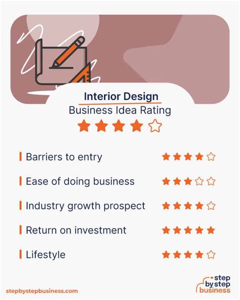 How To Start An Interior Design Business In 2024