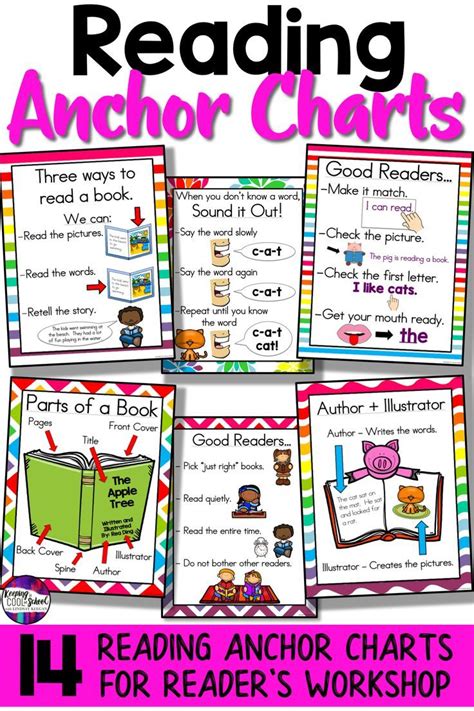 Reading Anchor Charts For Readers Workshop Reading Anchor Charts