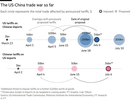 Why The Us China Trade War Remains A War Of Words