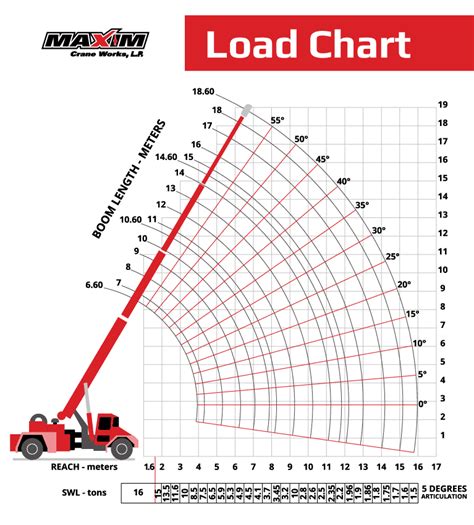 Crane Load Charts Your 101 Guide
