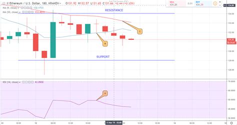 Daily Crypto Analysis And Prediction An Upward Price Rally Looms After