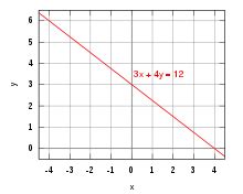 Wie kann man lineare gleichungen lösen? Lineare Gleichung - Wikipedia