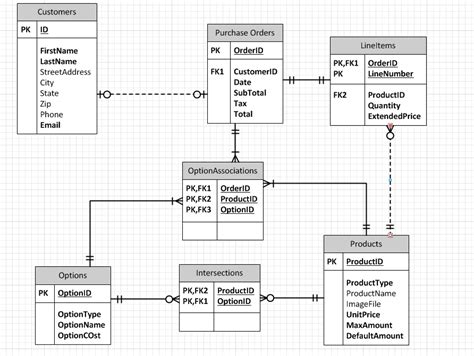 Solved Need Help With My Crows Foot Notation On My Visio