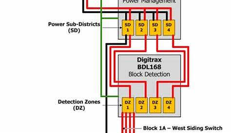 digitrax wiring diagram