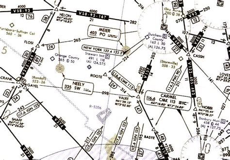 Guía Sobre Cartas De Navegación Aeronáutica Desde Sid Hasta Star