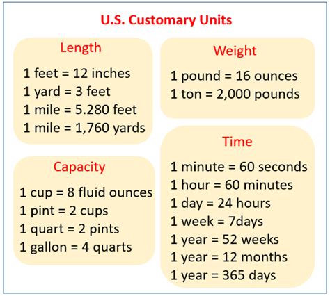 Customary Units Of Length Conversion Chart