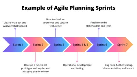 Agile Release Plan Template