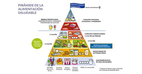 Blog Diferencia Entre AlimentaciÓn Y NutriciÓn