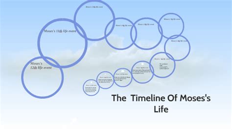The Timeline Of Mosess Life By Ma Kayla Centala On Prezi