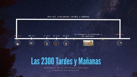 Las 2300 Tardes Y Mañanas By Moises Pilco