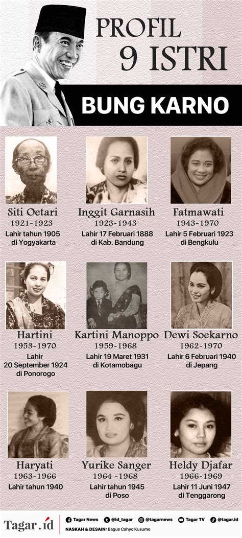 Jumlah Istri Soekarno