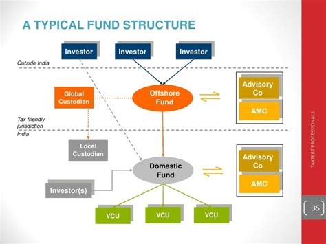 Private Equity Fund Structure Diagram General Wiring Diagram
