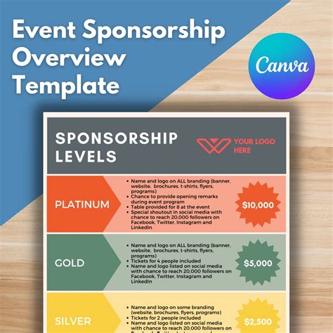 EVENT SPONSORSHIP OVERVIEW Template Canva Template Editable Corporate Sponsor Fundraising