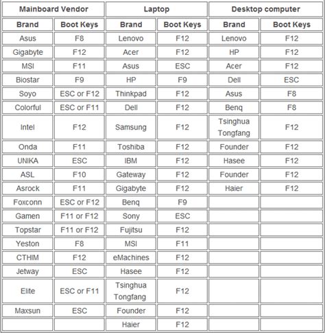 Set usb flash drive partition 3 as a boot option #1. Boot Your Computer from USB Drive