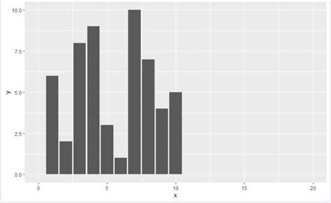 Set Ggplot Axis Limit Only On One Side In R Geeksforgeeks