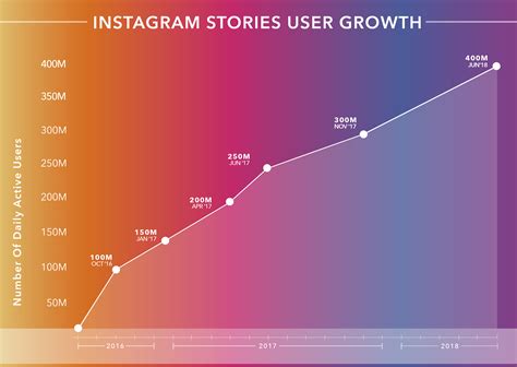 Instagram Growth Exemplary Marketing