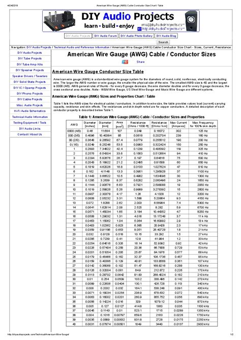 American Wire Gauge Awg Cable Conductor Size Chart Table Pdf Pdfcoffee Com