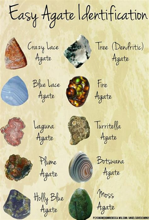 identifying agate minerals and gemstones crystal healing stones gemstones chart