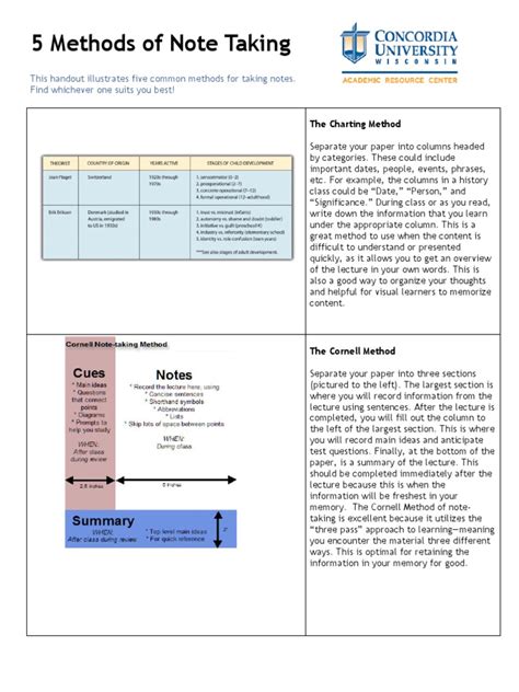 5 Methods Of Note Taking Applied Psychology Neuropsychology