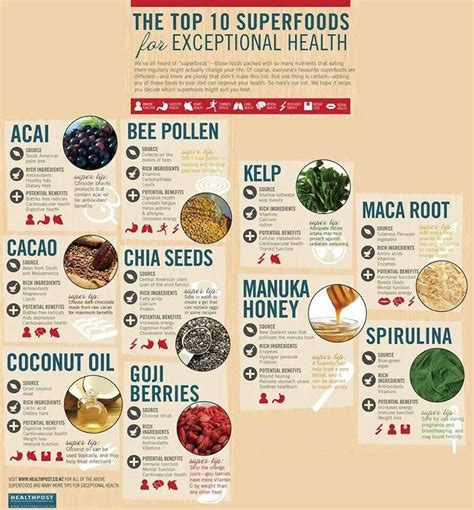 Pin By Funleys Delicious On All Things Superfood Healthy Food Style
