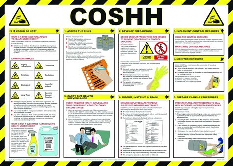 Safety First Aid A704t Coshh Awareness Poster 59 X 42 Cm Uk