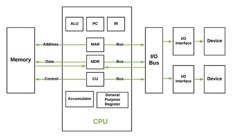 Processor Design In Computer Architecture Pdf Designamoeba
