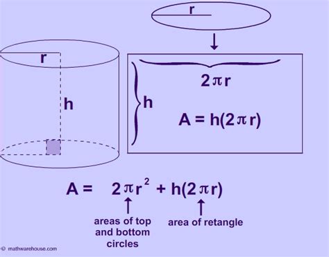 The volume of a cylinder is the measure of the amount of space occupied by a cylinder or the measure of the capacity of a cylinder. What is the formula for the surface area of a cylinder ...