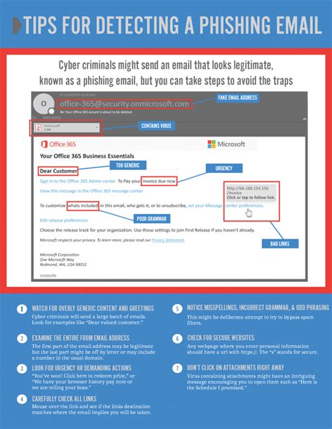 5 Ways To Detect A Phishing Email With Examples
