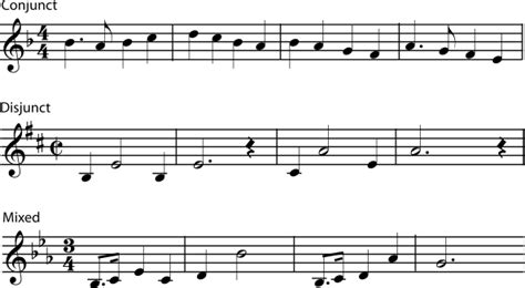 An Ending To A Melodic Phrase That Sets Up Expectations For