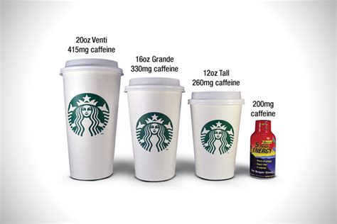 How Many Ounces In A Starbucks Tall Drink