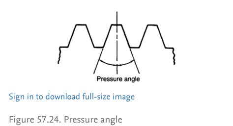 Solved A What Are The Gear Pair Pressure Angles Standardized By Gear