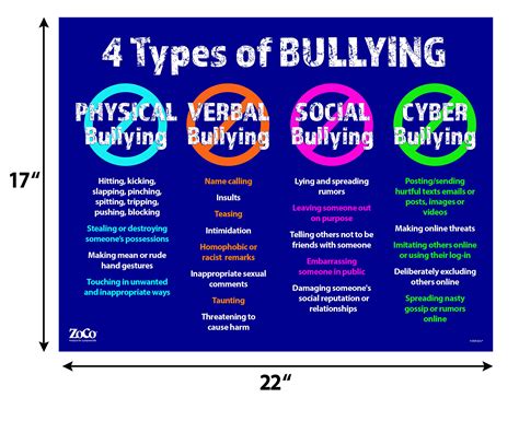 Buy 4 Types Of Bullying Poster Laminated 17 Inches X 22 Inches Bullying Posters For Schools