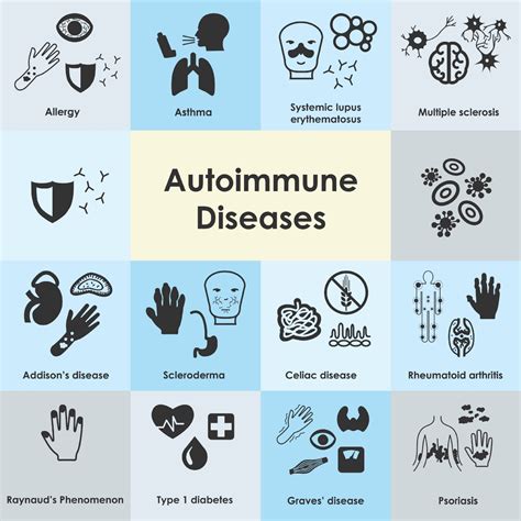 Autoimmune Disease Mechanism Of Autoimmunity Types And Examples