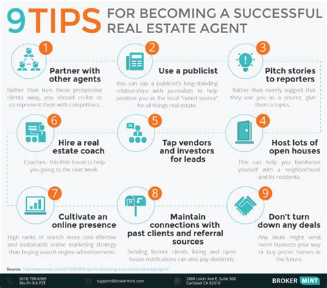 9 Tips To Become A Successful Real Estate Agent Infographic Clintcaren