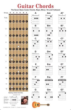 Printable Guitar Chord Chart With Finger Numbers Sheet And Chords