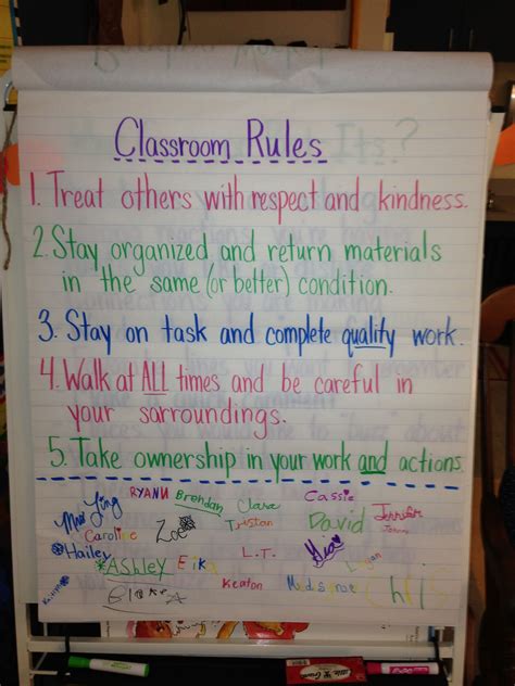 Classroom Rules Contract With Signatures Anchor Chart Classroom Rules