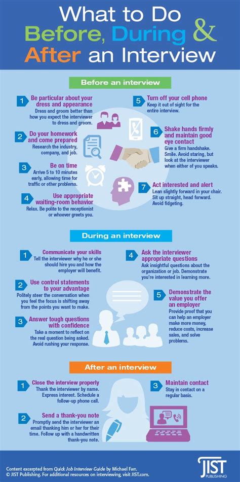 Infographic What To Do Before During And After An Interview Jist