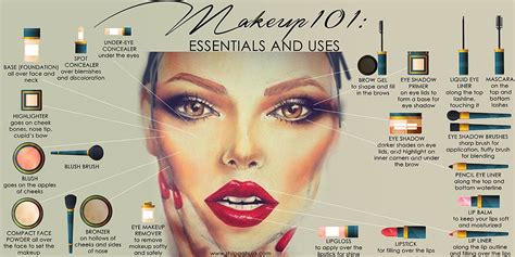 Makeup Essentials 20 Must Have Makeup Items For Every Girl