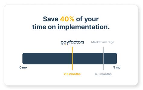 Payfactors Free Payscale Salary Comparison Salary Survey Search Wages
