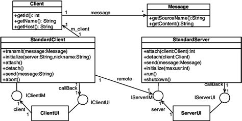 Uml Class Diagram Chat Application Editable Uml Class