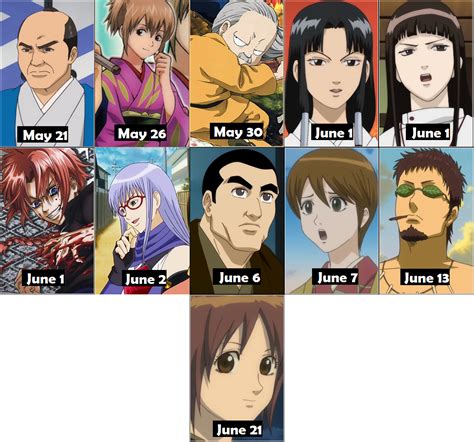 Anime Zone Characters Zodiac Signs Gintama