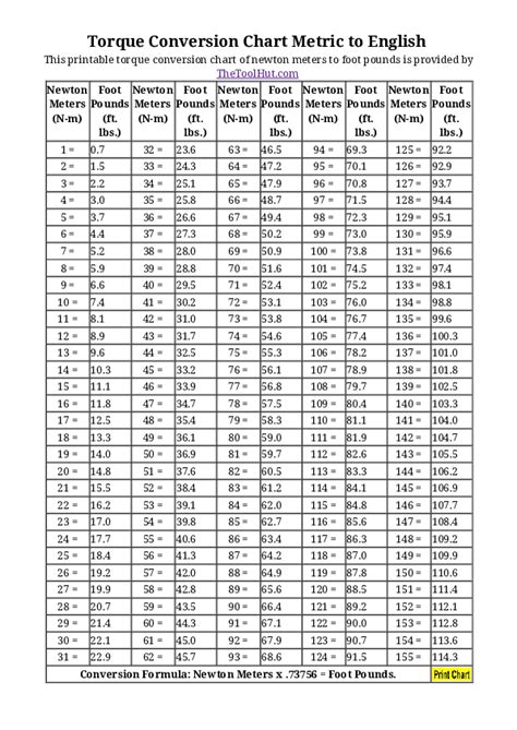 Pdf Torque Conversion Chart Metric To English Rhometh Chikabva